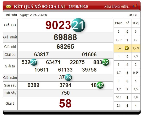 xo-so-gia-lai-hom-nay