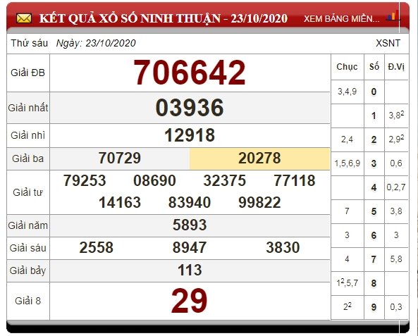 xo-so-ninh-thuan-hom-nay