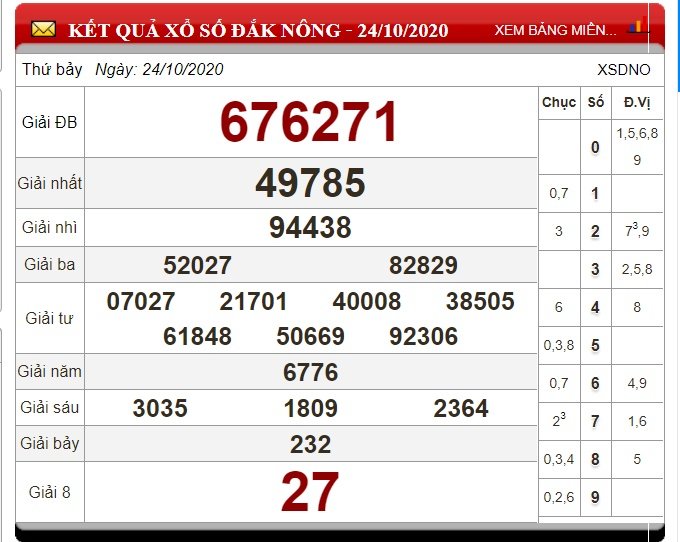 xo-so-dak-nong