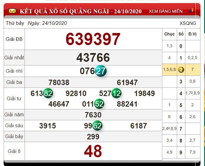 xo-so-quang-ngai
