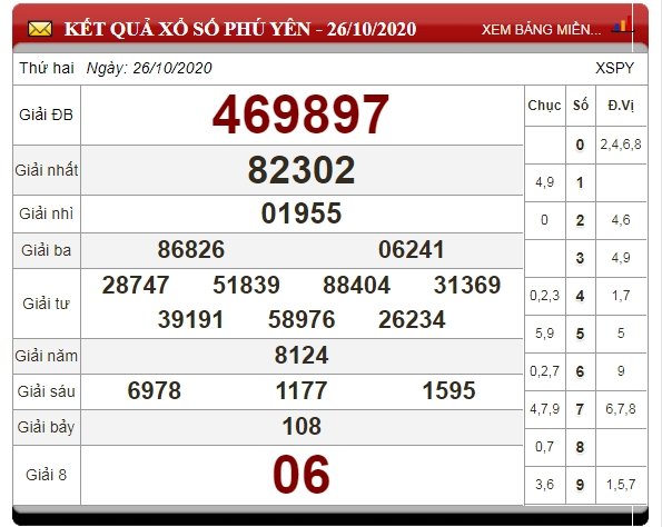 xo-so-phu-yen