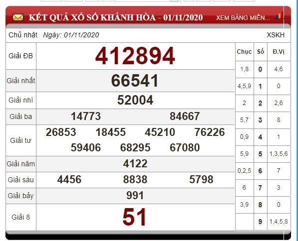 xo-so-khanh-hoa
