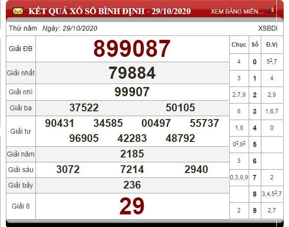 xo-so-binh-dinh-hom-nay-tintucvietnam.vn