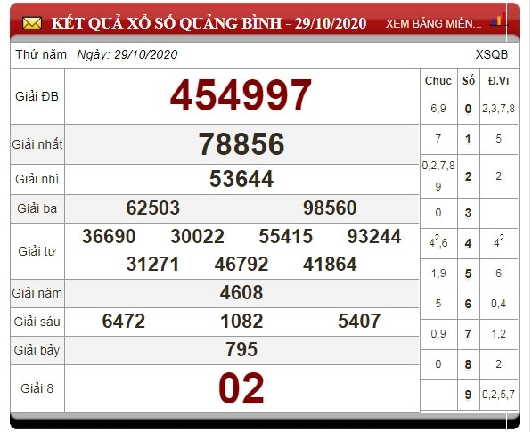 xo-so-quang-binh-hom-nay-tintucvietnam.vn