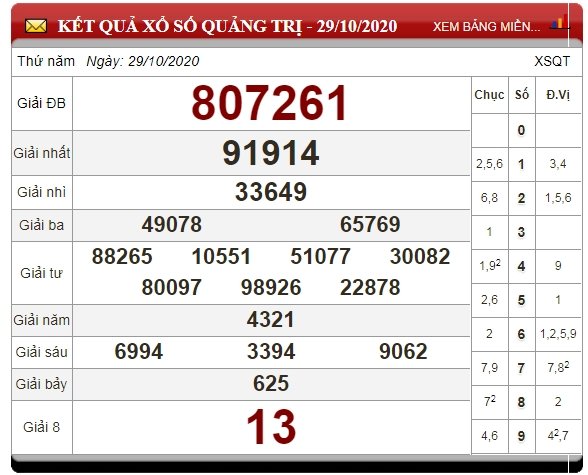 xo-so-quang-tri-hom-nay-tintucvietnam.vn