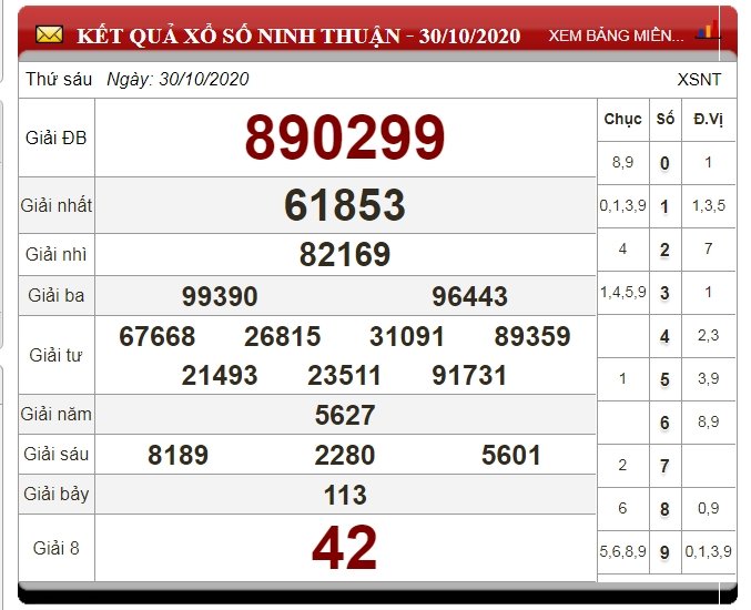 xo-so-ninh-thuan