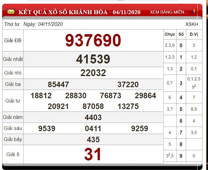 xo-so-khanh-hoa-hom-nay