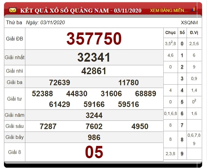 XSQNA 10/11 - Kết quả xổ số Quảng Nam thứ 3 - Dự đoán XSQNA 10/11/2020