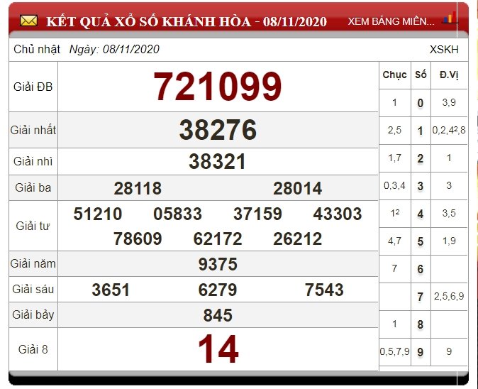 xo-so-khanh-hoa