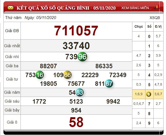 xo-so-quang-binh-hom-nay