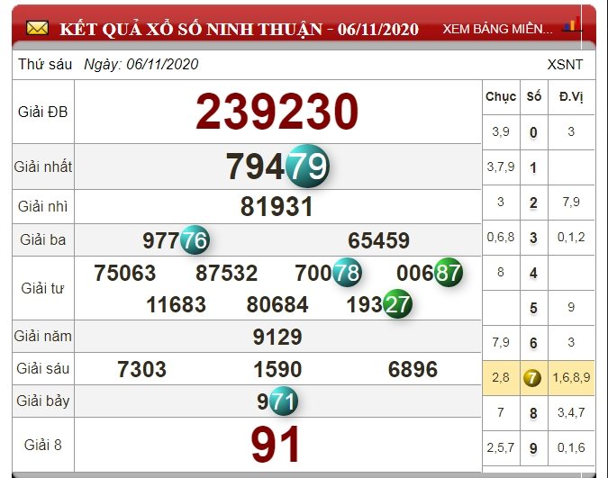 xo-so-ninh-thuan-hom-nay
