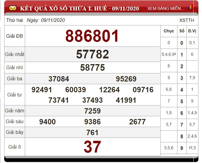xo-so-thua-thien-hue-hom-nay