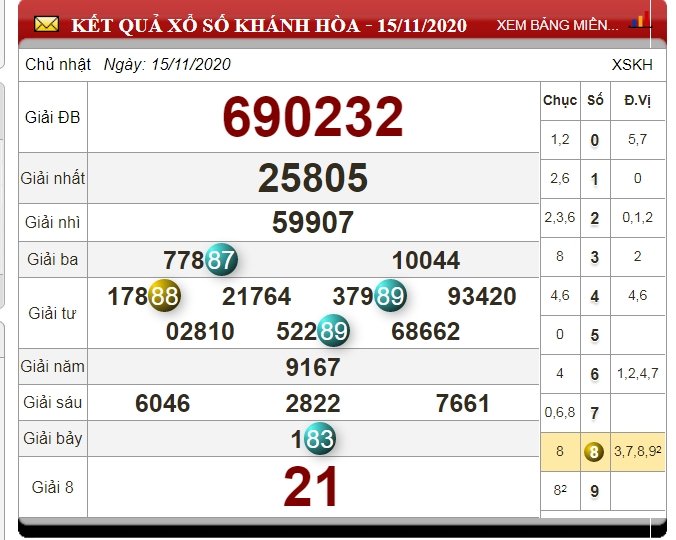 xo-so-khanh-hoa