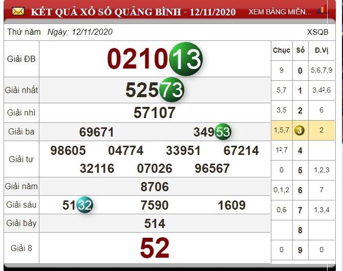 xo-so-quang-binh-hom-nay