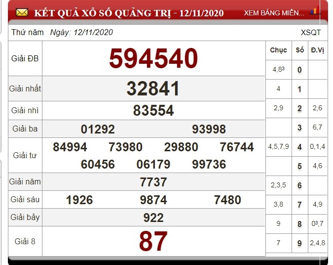 xo-so-quang-tri