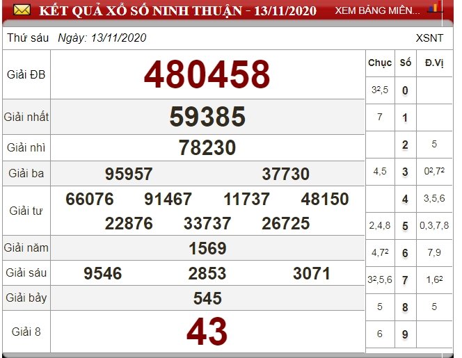 xo-so-ninh-thuan
