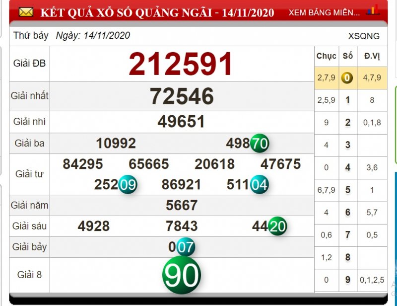 xo-so-quang-ngai-hom-nay