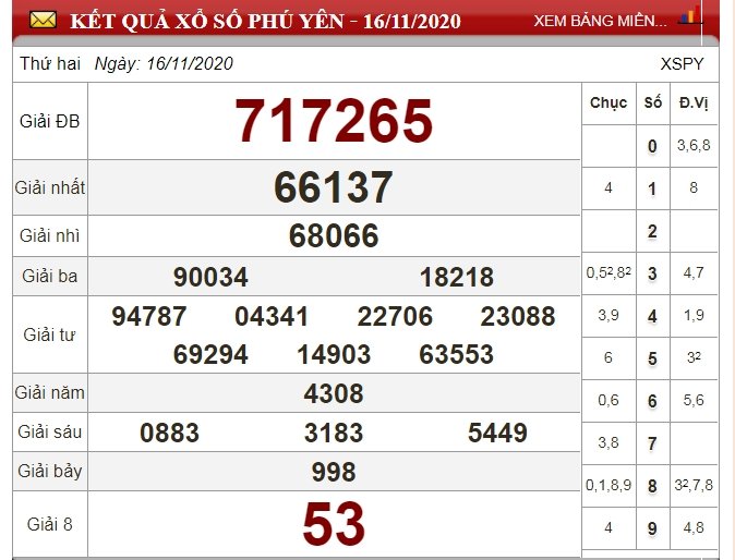 xo-so-phu-yen