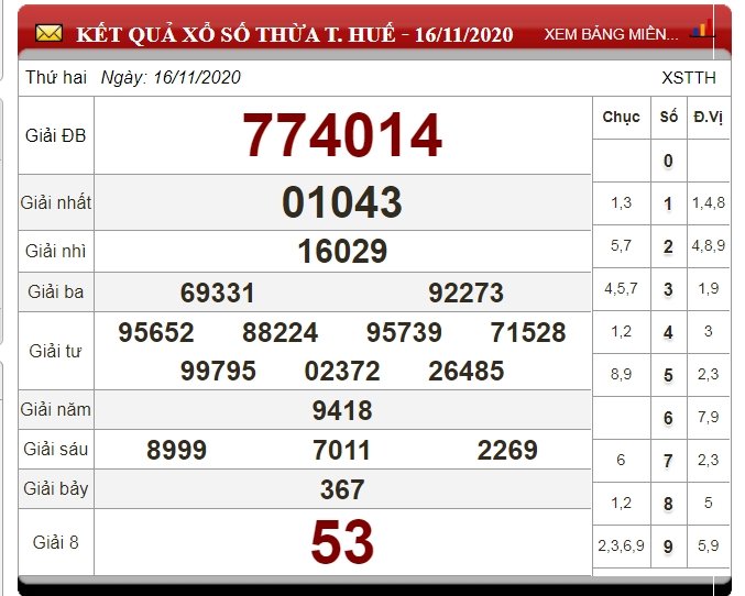 xo-so-thua-thien-hue