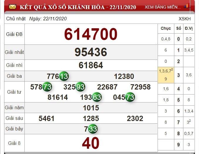 xo-so-khanh-hoa