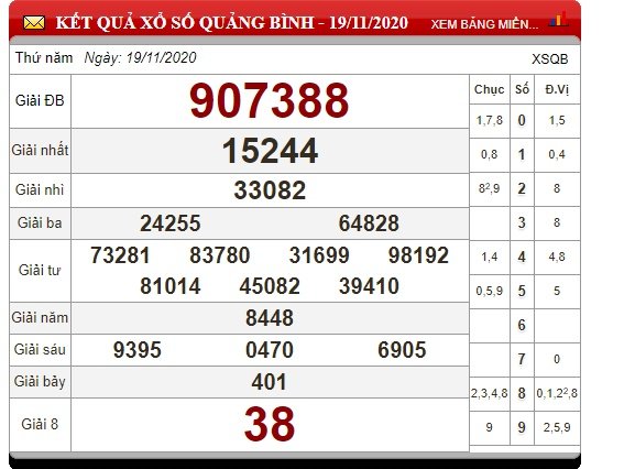 xo-so-quang-binh-hom-nay