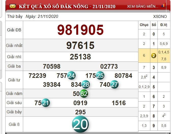 xo-so-dak-nong