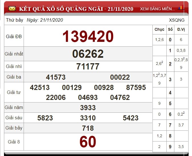 xo-so-quang-ngai