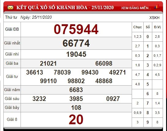 xo-so-khanh-hoa