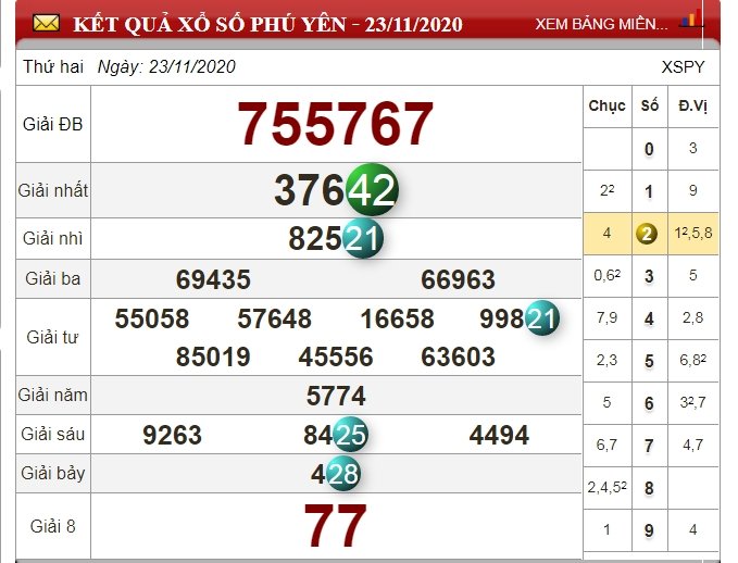xo-so-phu-yen