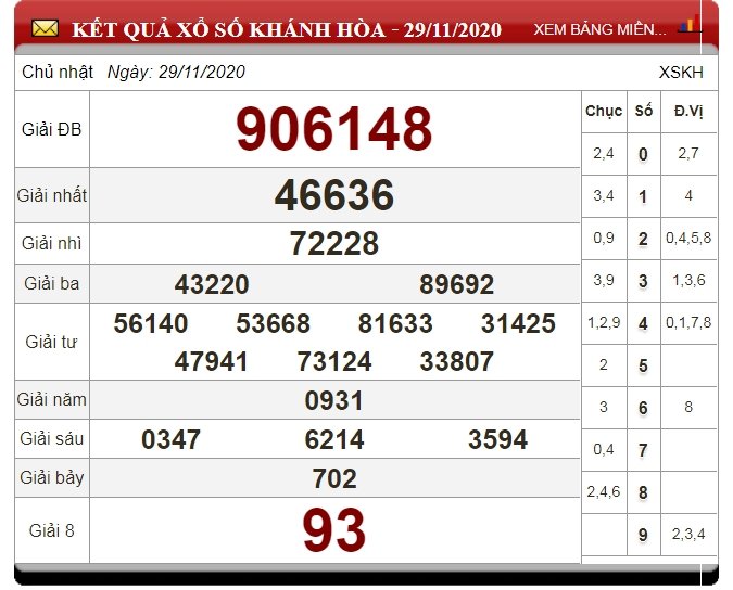 xo-so-khanh-hoa