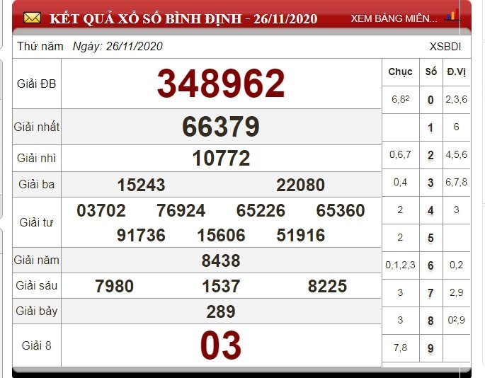xo-so-binh-dinh