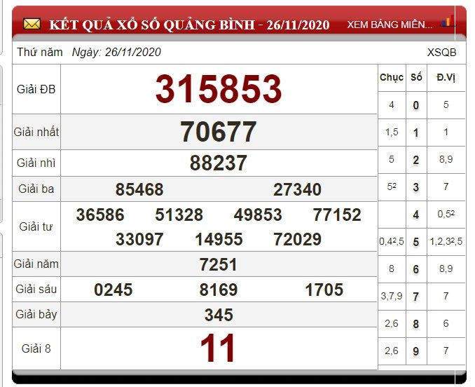 xo-so-quang-binh