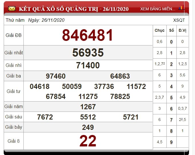 xo-so-quang-tri