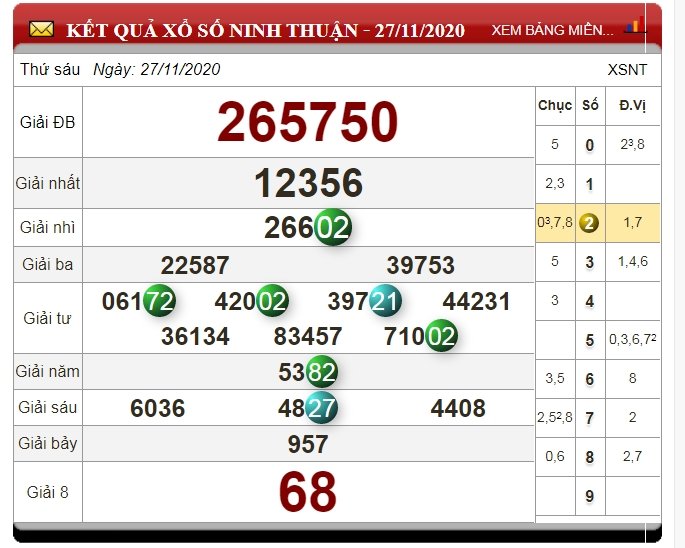 xo-so-ninh-thuan