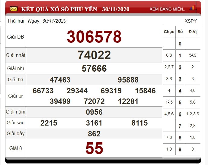 xo-so-phu-yen