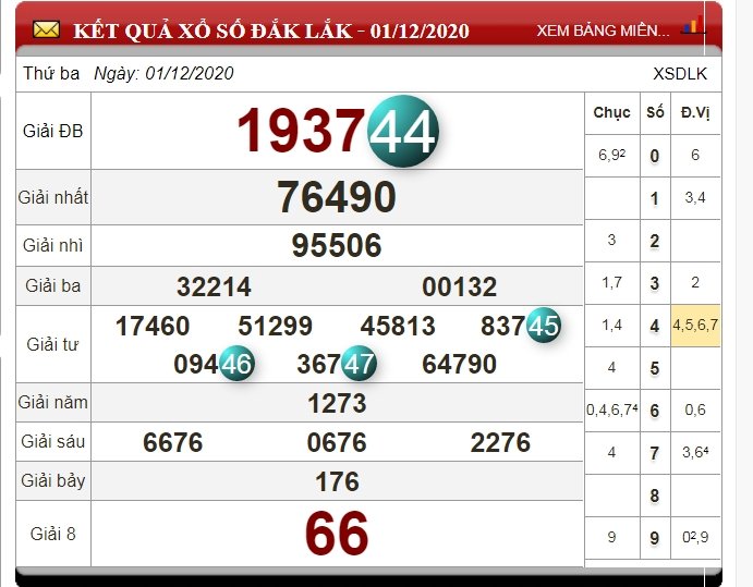 XSDLK 8/12 - Kết quả xổ số Đắk Lắk thứ 3 - Dự đoán XSDLK 8/12/2020