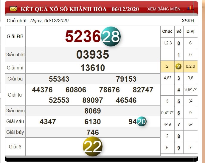xo-so-khanh-hoa