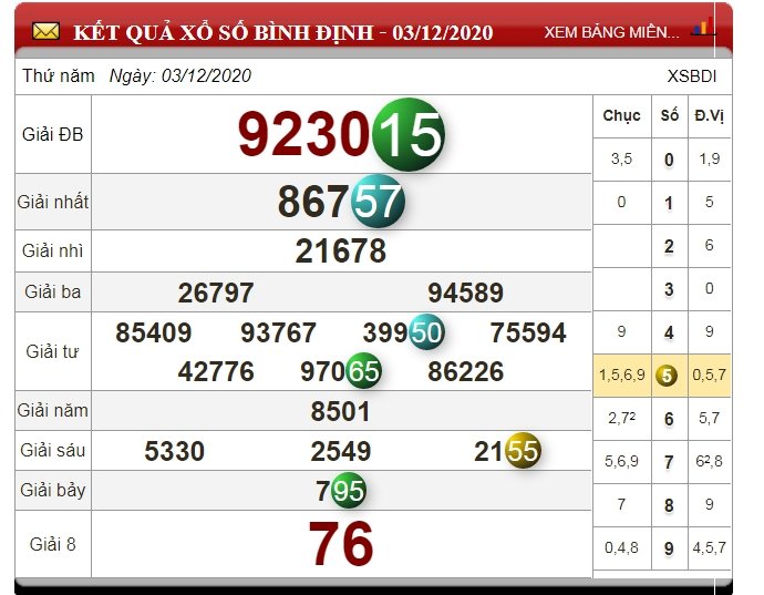 xo-so-binh-dinh