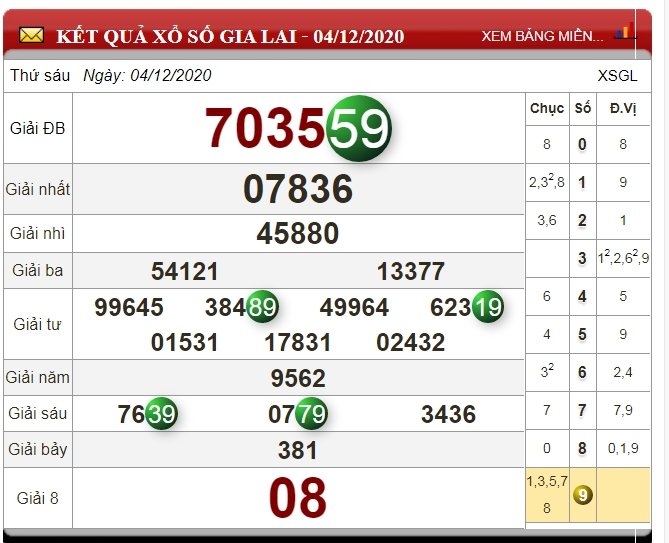 xo-so-gia-lai