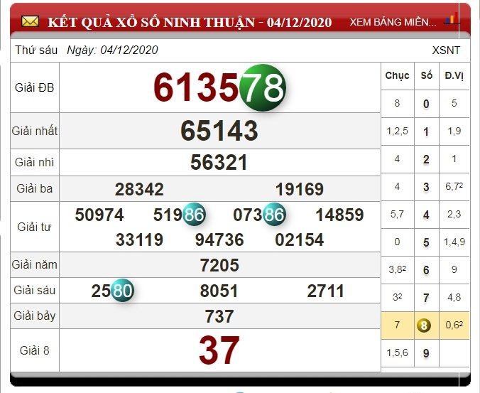 xo-so-ninh-thuan