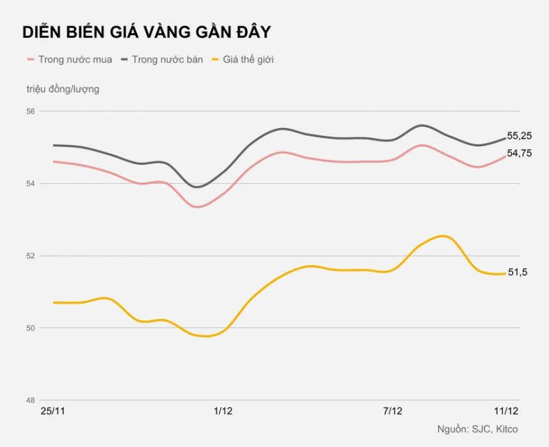 DIEN_BIEN_GIA_VANG_GAN_DAY