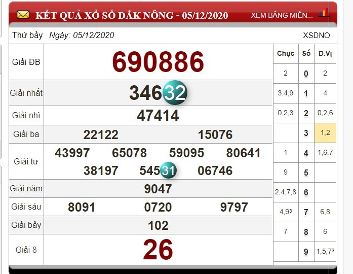 xo-so-dak-nong