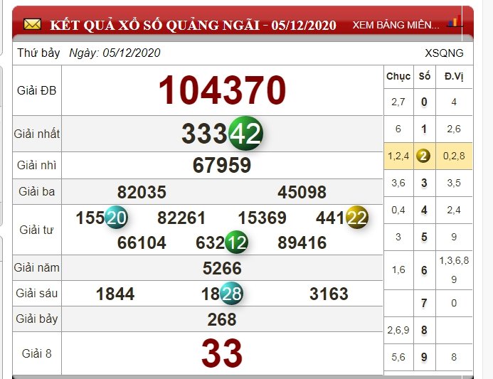 xo-so-quang-ngai
