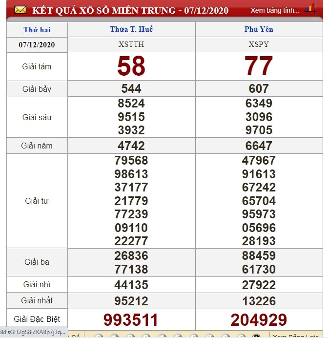 XSMT 14/12 - Kết quả xổ số miền Trung thứ 2 - Dự báo XSMT 14/12/2020