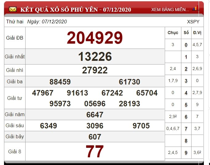 xo-so-phu-yen