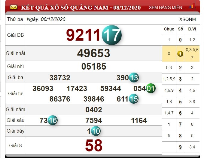 xo-so-quang-nam