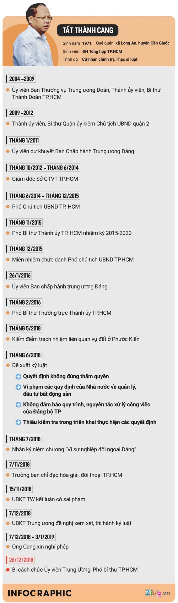 TatThanhCang_Profile