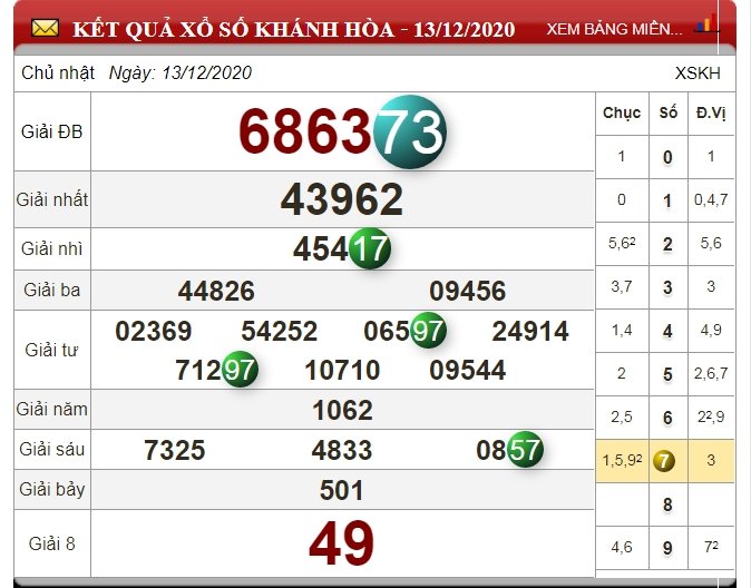 xo-so-khanh-hoa