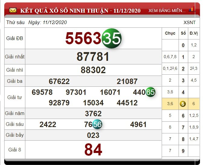 xo-so-ninh-thuan