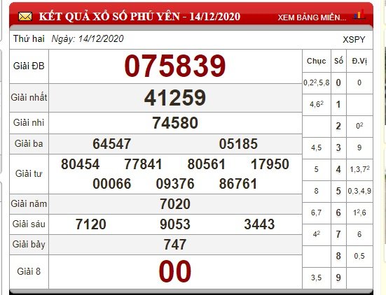 xo-so-phu-yen